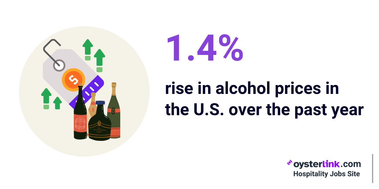 usa alcohol price increase